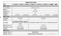 临汾汽车最新爆料消息网,全新车型即将亮相，性能与颜值双升级