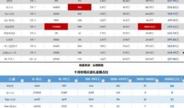 最新大主播收入爆料信息,流量变现新趋势