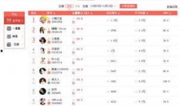 最新大主播收入爆料信息,流量变现新趋势