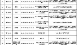 最新爆料工厂名单图片高清,最新曝光的工厂名单高清图解析