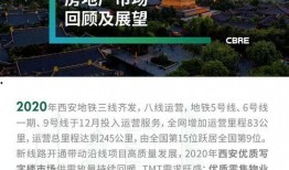 西安房地产最新爆料,揭秘最新房价走势与热门项目曝光