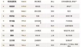 中国富豪爆料最新消息,揭秘财富背后的惊人内幕